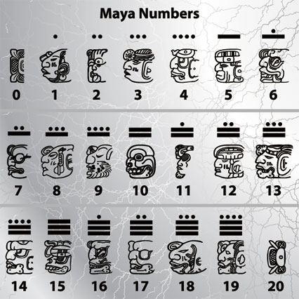 Всезнающие майя